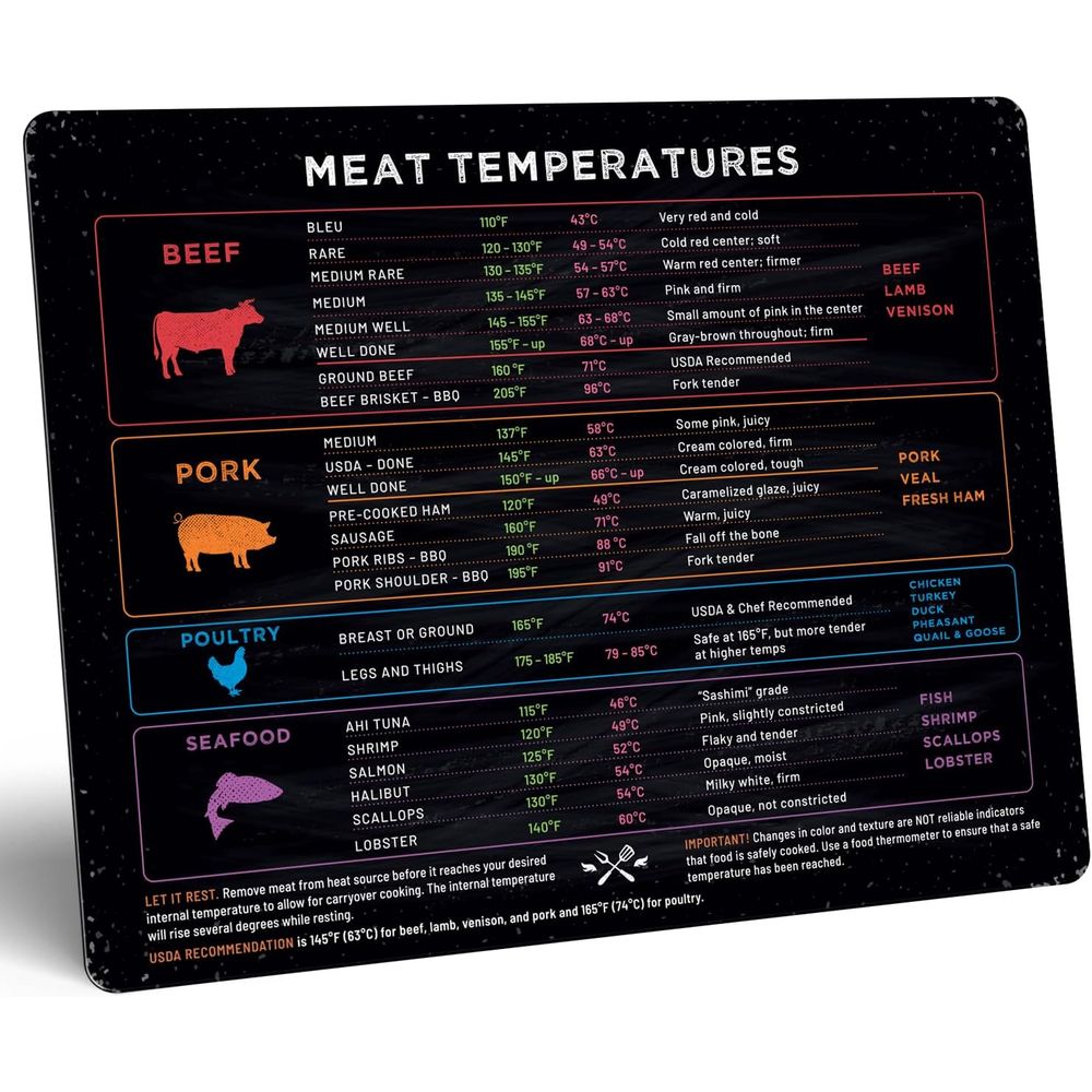 Meat Temperature Guide Magnet  - Kitchen Gadgets Guide recension och pris